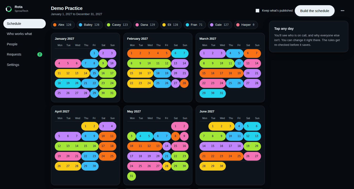 The call schedule interface — a month grid of assignments colour-coded by provider, with the rules panel and fairness readouts alongside it.